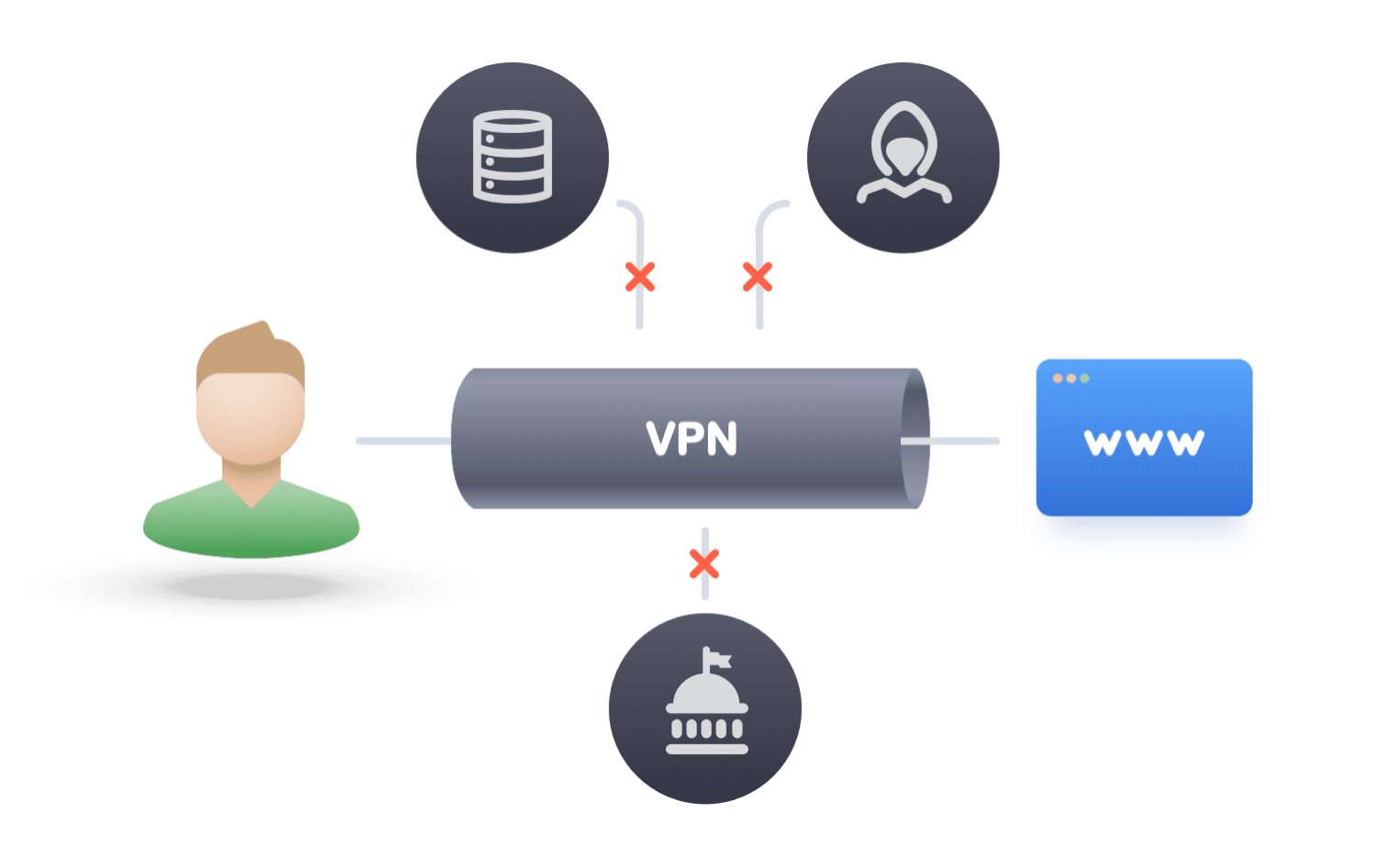 VPN scheme