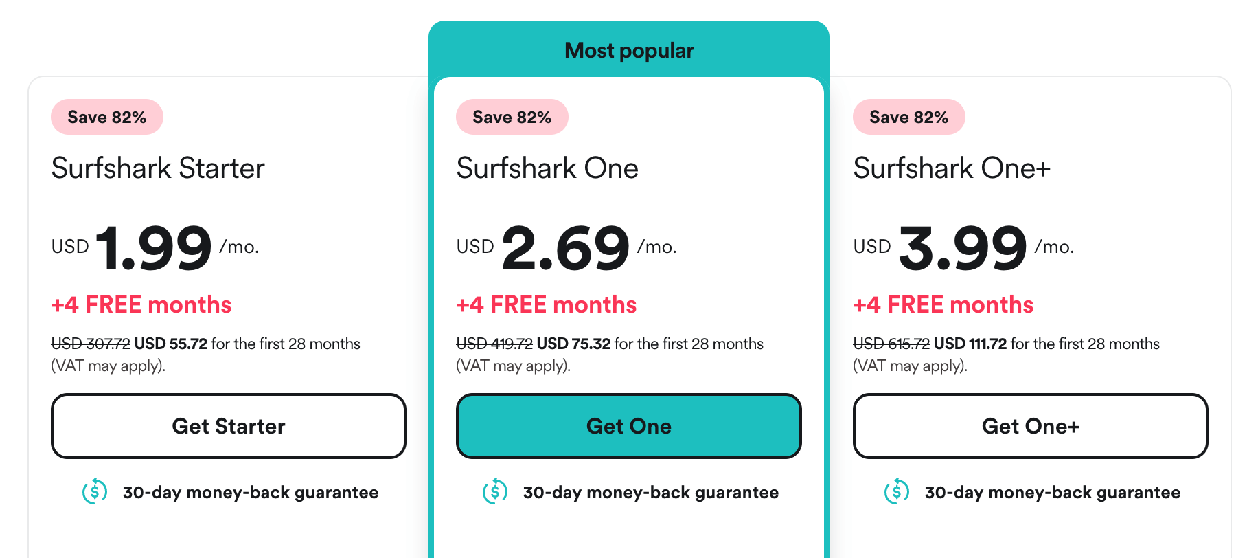 Surfshark Pricing Page 2024
