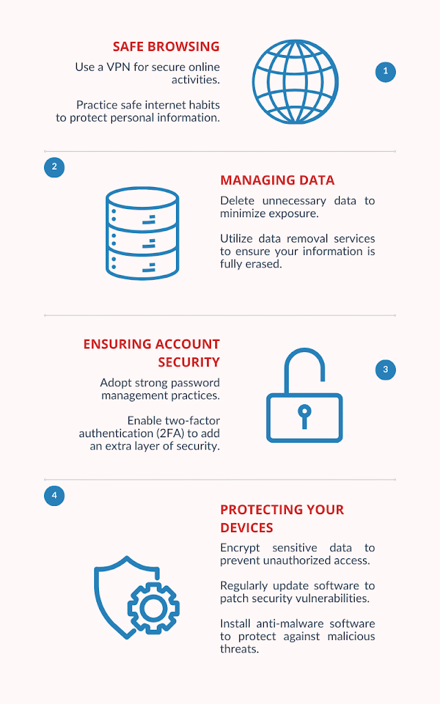 Data privacy infographic